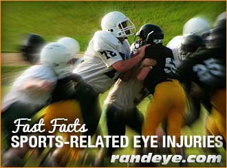 Fast-Facts-About-Sports-Related-Eye-Injuries