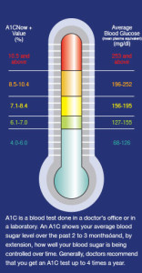 A1C-Test-Chart